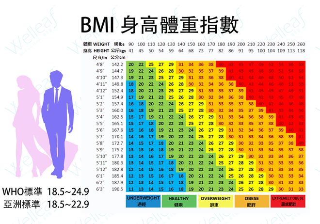 上市！平均减重17%只适合这两类人开元棋牌马斯克“减重神药”国内正式(图14)